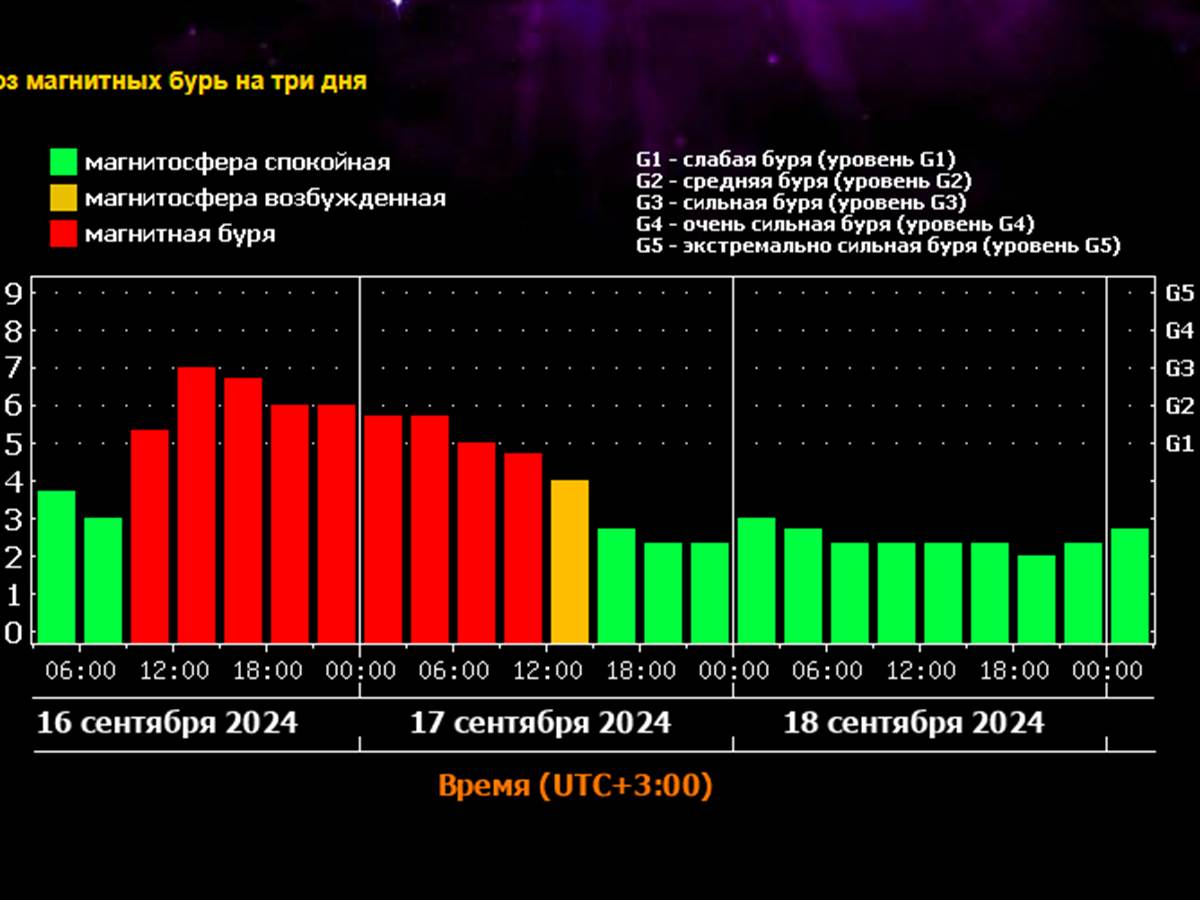 Новости 5 сентября 2024 года